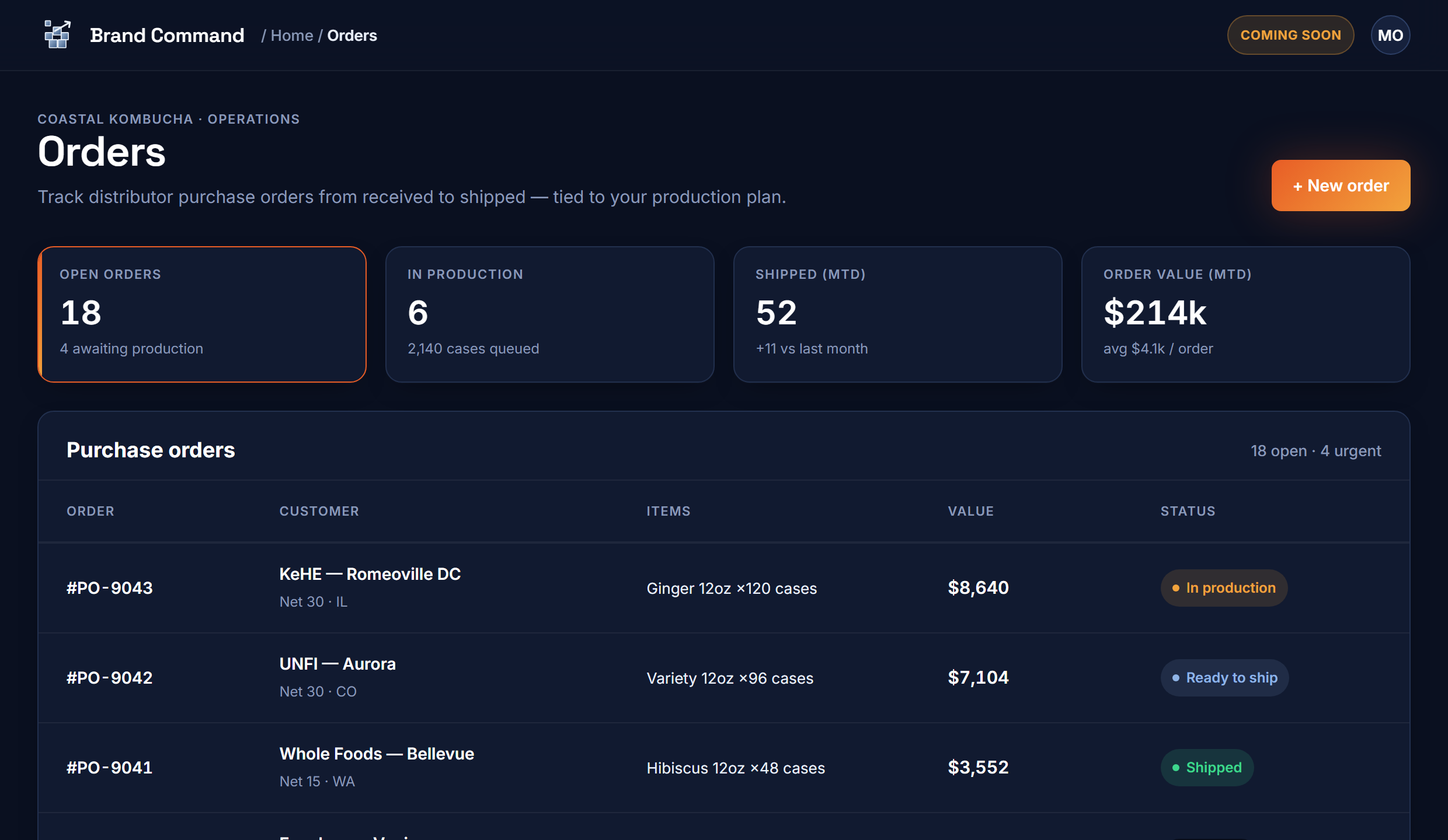 Orders — distributor purchase orders from received to shipped